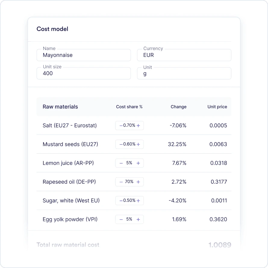 Vesper reporting and visualization tools for cross-team alignment