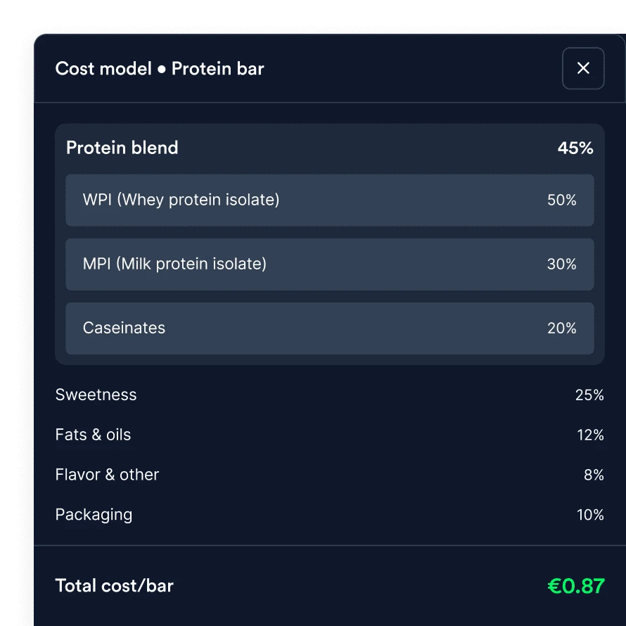Vesper cost model for a sports nutrition product