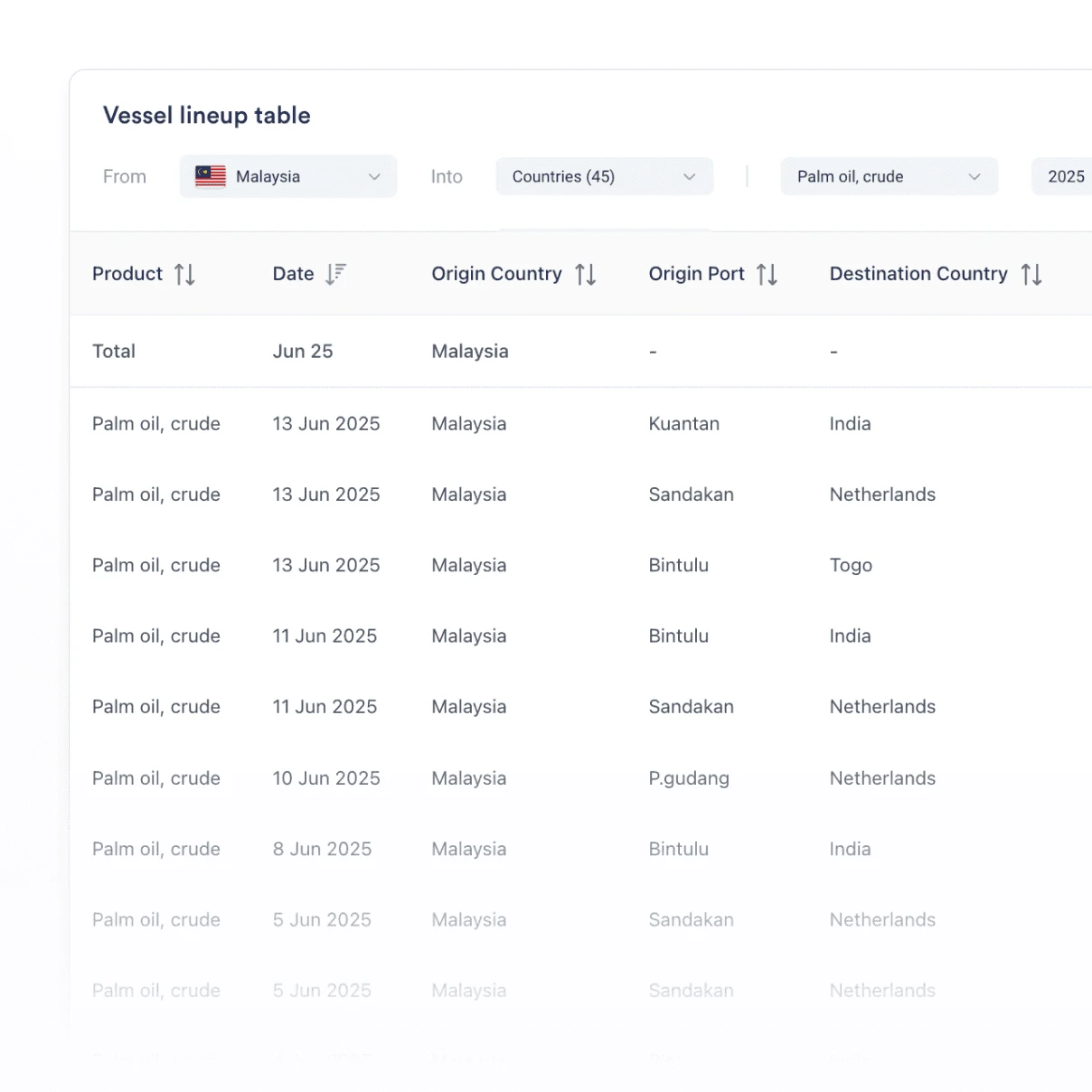 Vesper real-time vegetable oil market data