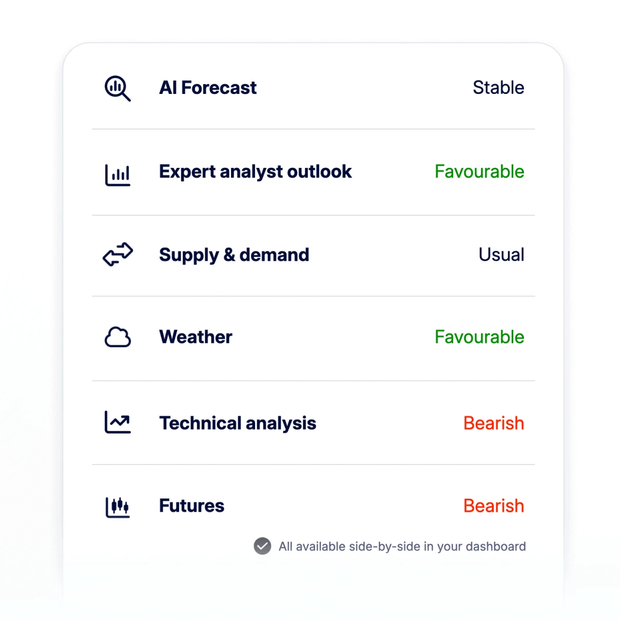 Vesper forward-looking forecasting toolkit for the oils complex