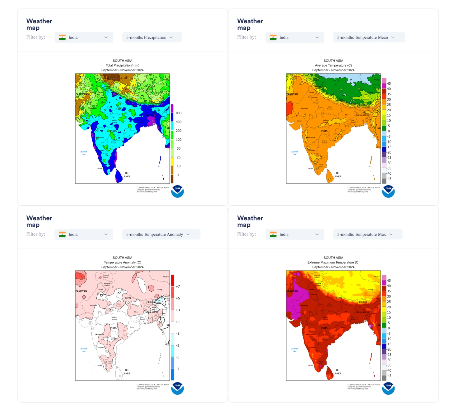 Precipitation data on Vesper from September to November 2024 showing inconsistent rainfall