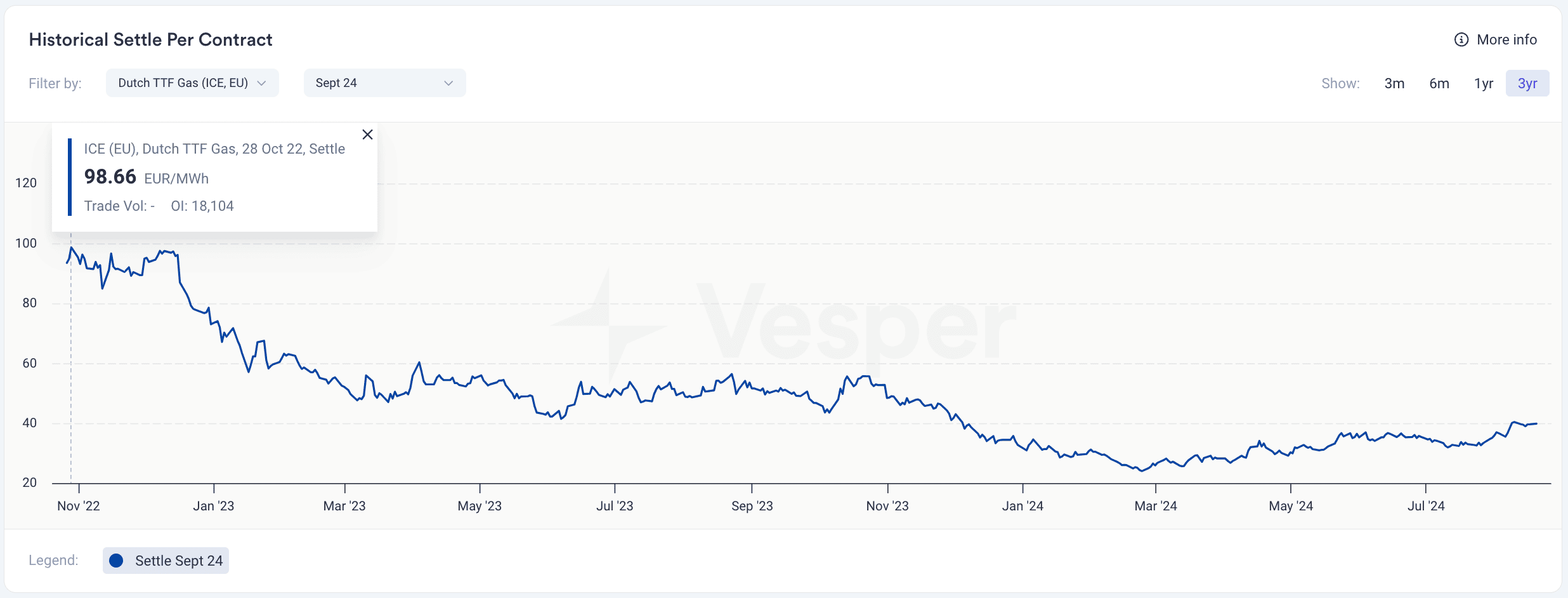 Chart linking rising energy costs to the cost of refining sugar