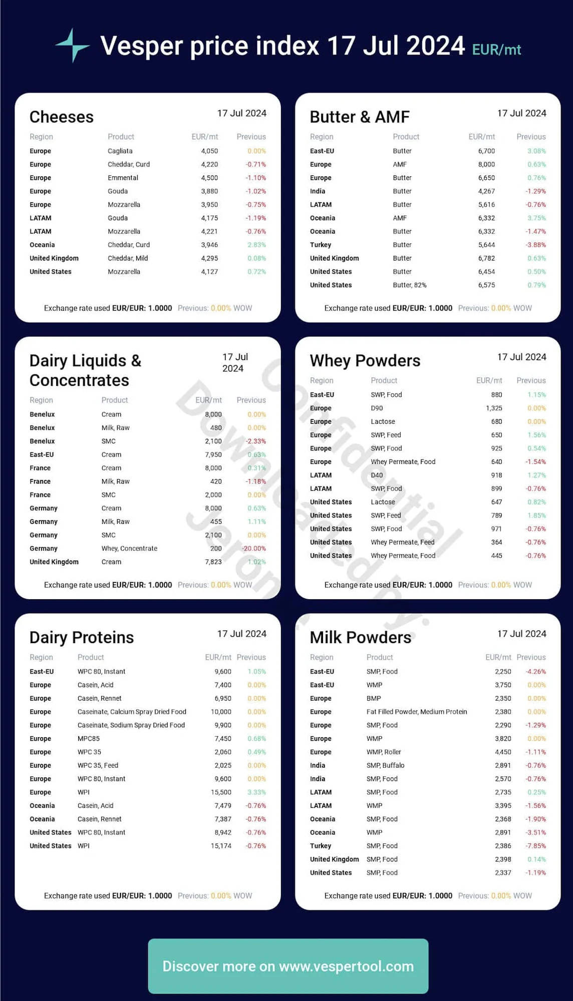Commodity Price Index