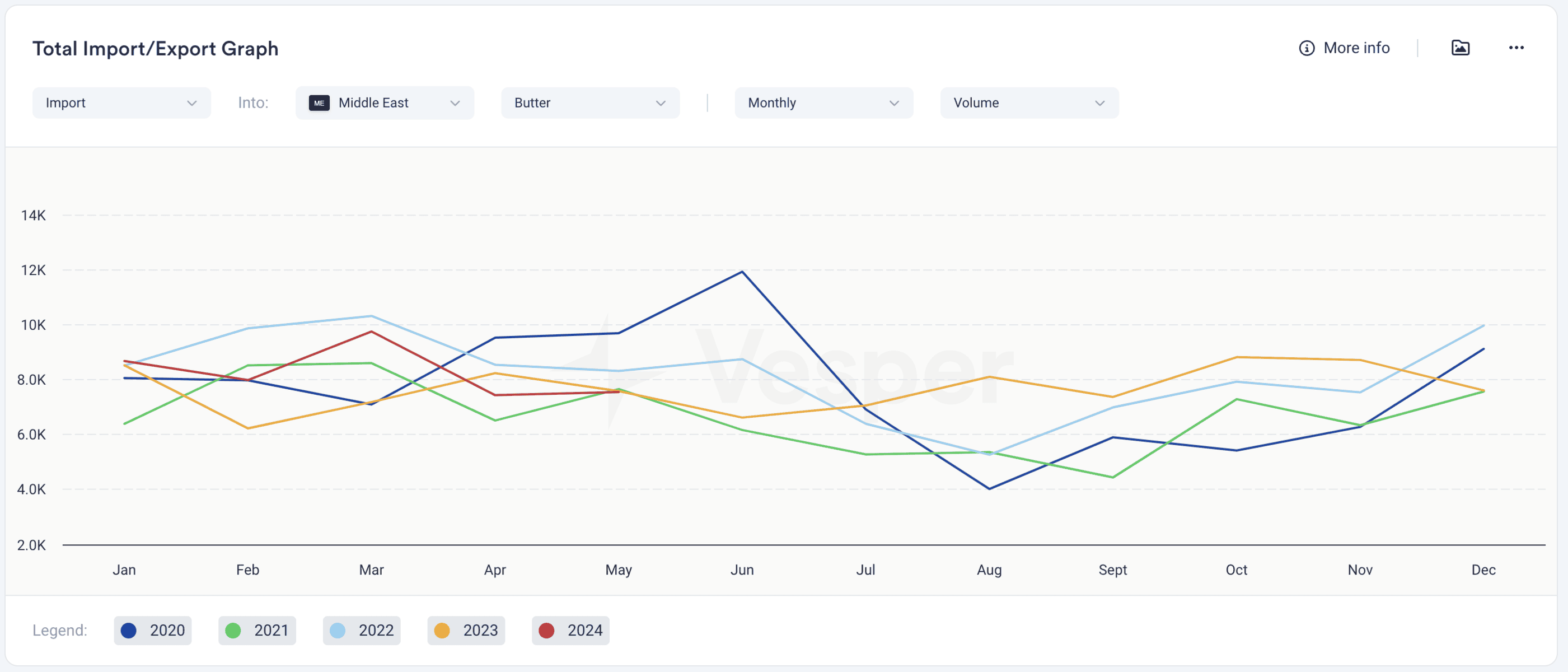 Get started with commodity import and export data widgets: step-by-step