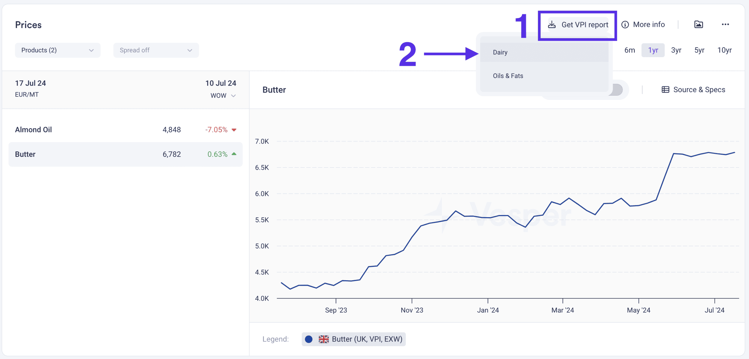 Commodity Price Index