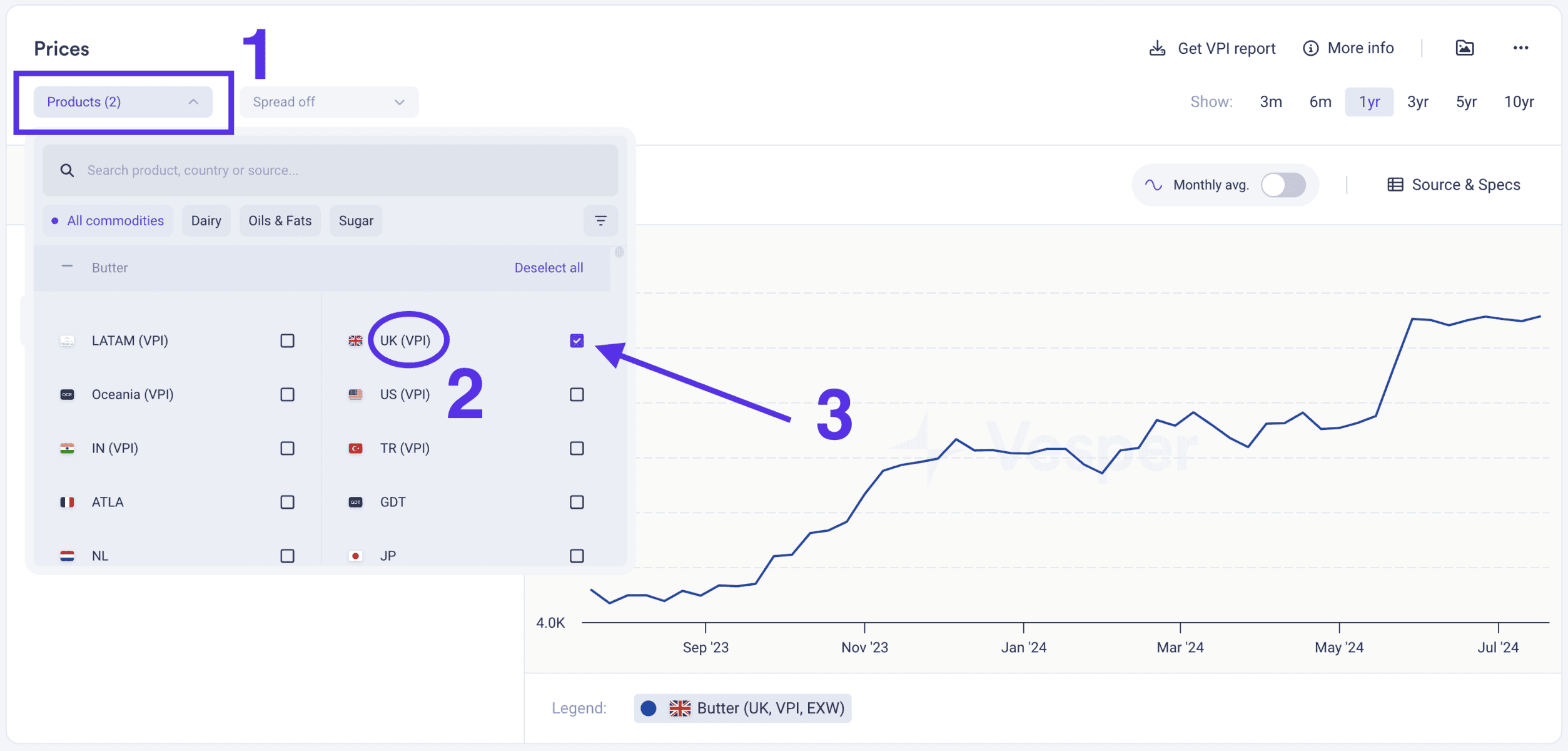 Start using a commodity price index: step-by-step