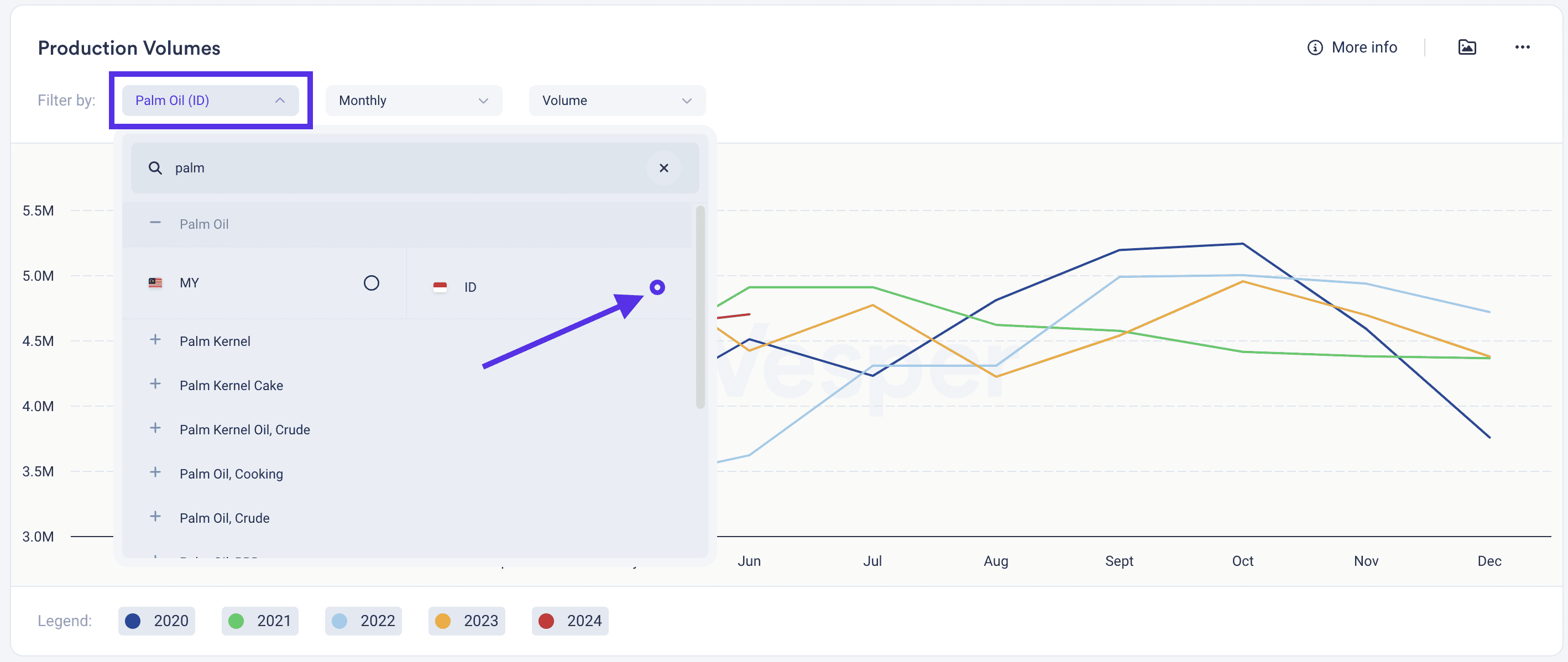 Tracking commodity production volume: step-by-step