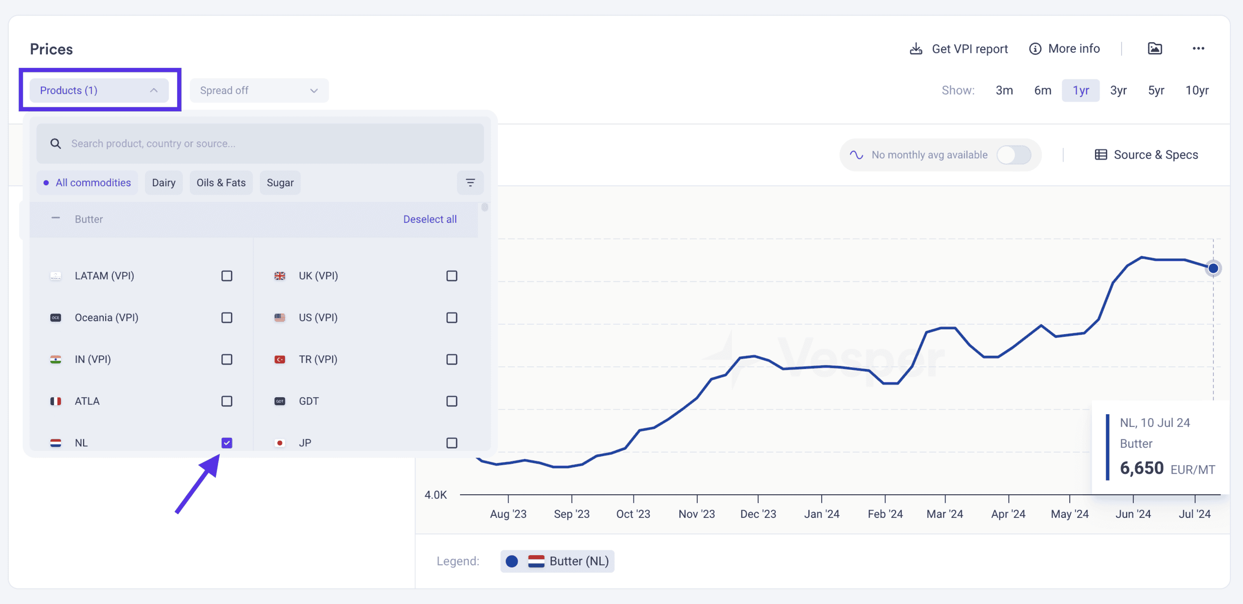 Using the latest commodity spot prices to inform your market strategies