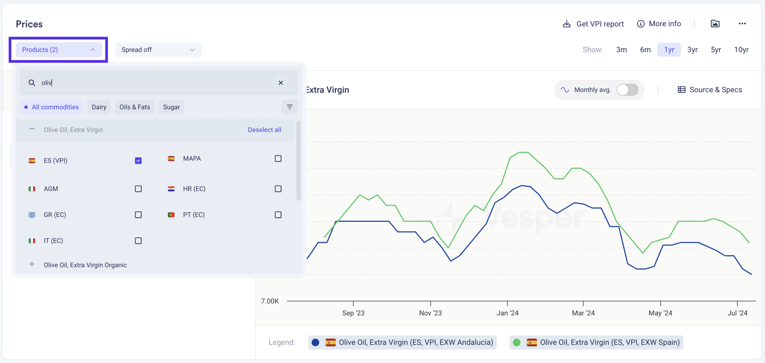Analyzing historical commodity prices: step-by-step