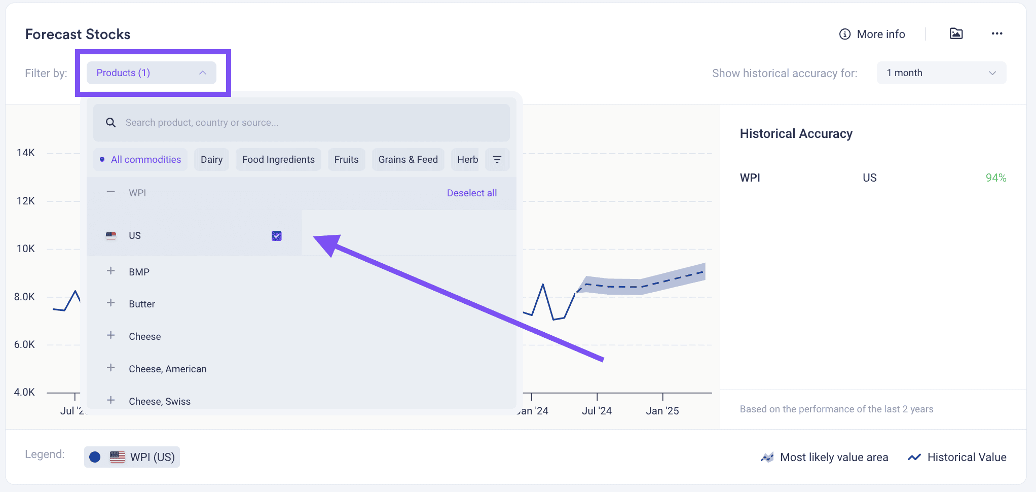 Forecasting commodity production: step-by-step