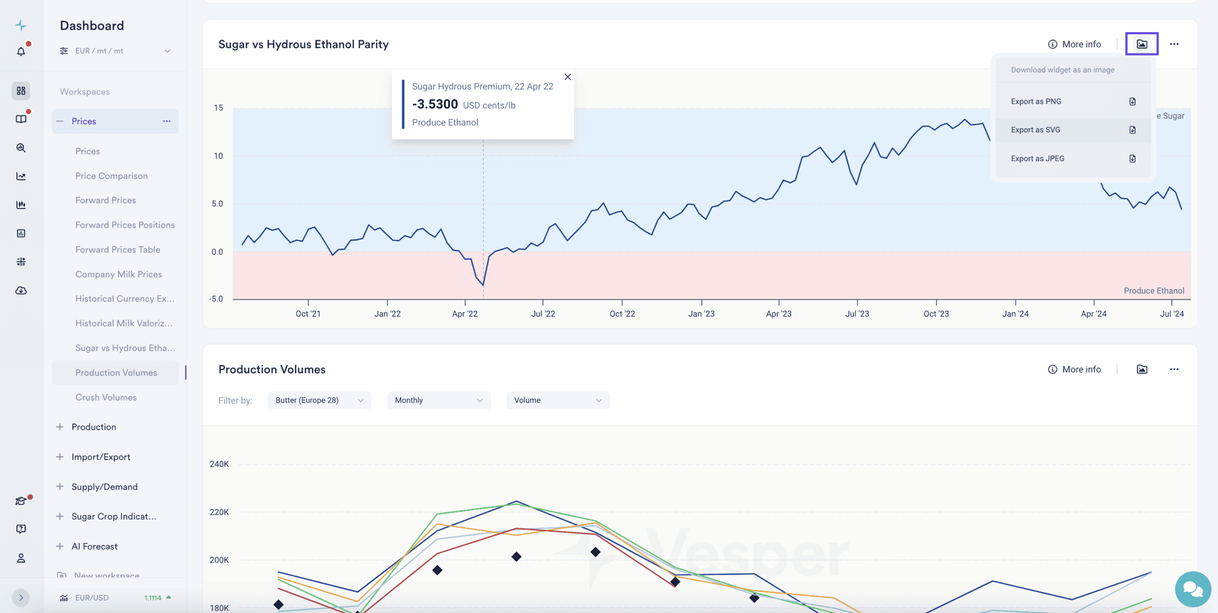 sugar market analysis - export and sharing options
