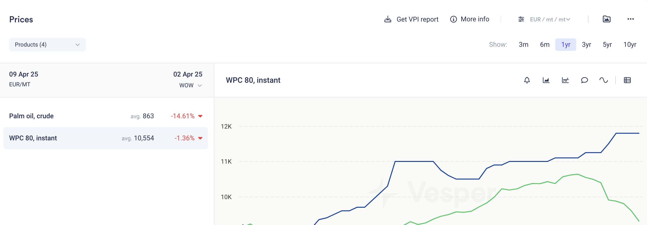 Custom Units Per Widget 