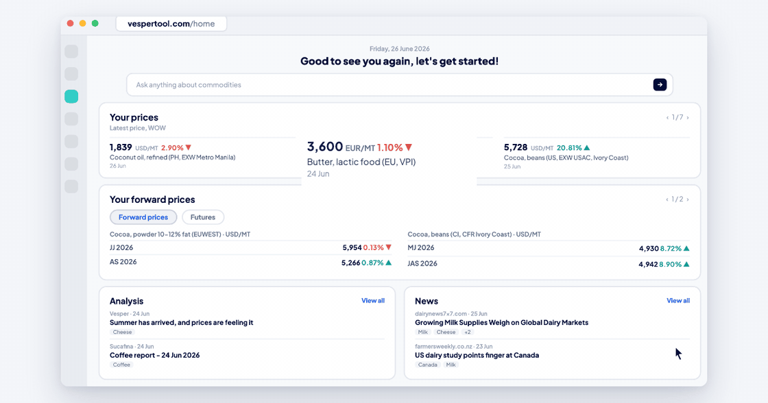 From the Homefeed, one click opens the market outlook: Bulls and Bears side by side, and hovering an argument reveals the data series behind it